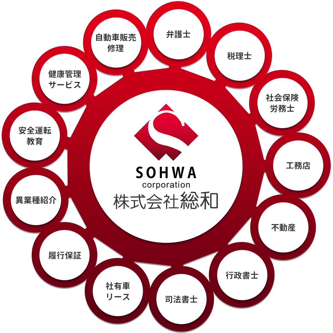 情報ネットワークで、お客様の人生のお手伝い