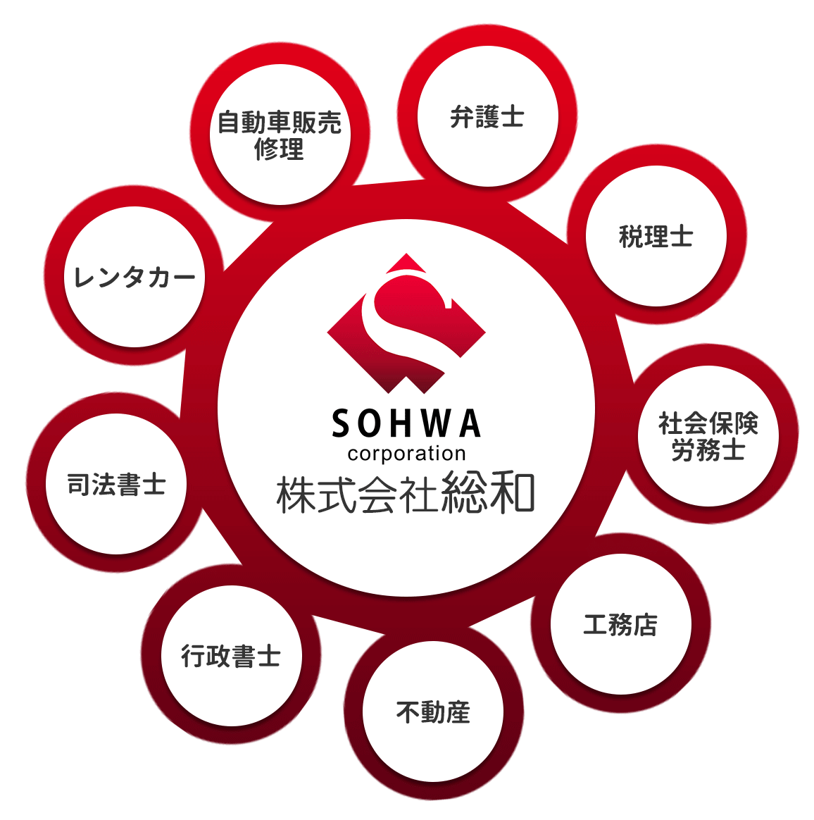 情報ネットワークで、お客様の人生のお手伝い